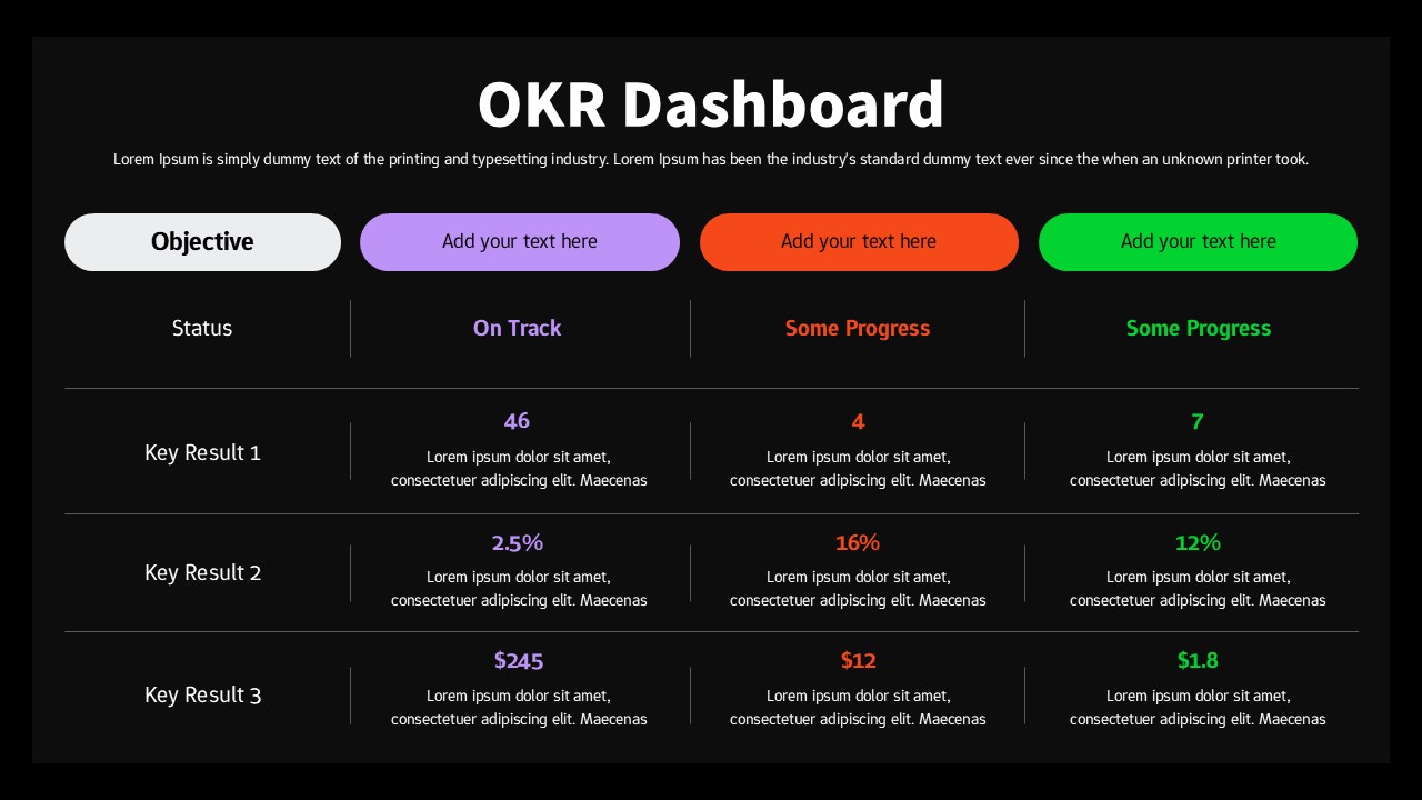 OKR dashboard slide with objectives, status indicators, and key results organized in a clean multi-column layout.