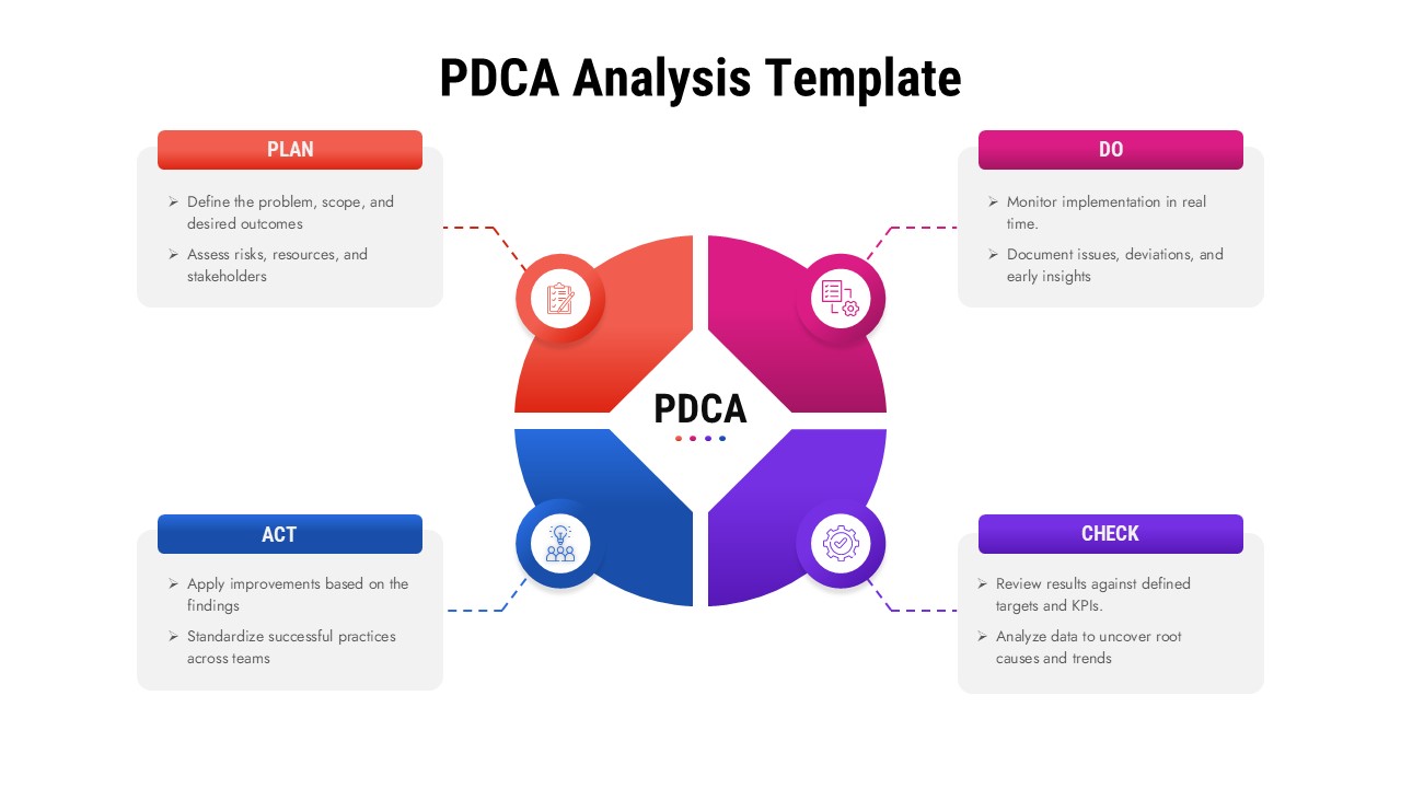 PDCA cycle diagram showing plan, do, check, and act stages arranged in a circular flow