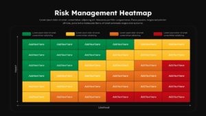 Risk management heatmap showing impact versus likelihood with colored risk levels