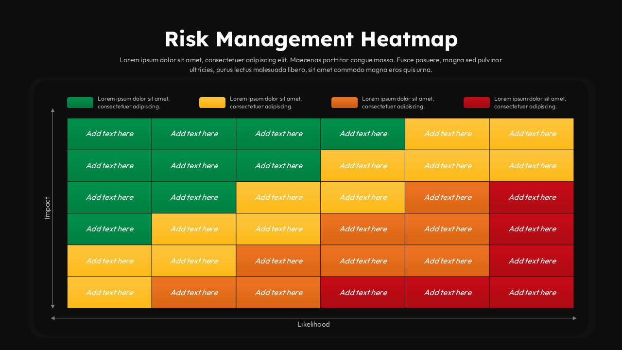 Risk management heatmap showing impact versus likelihood with colored risk levels