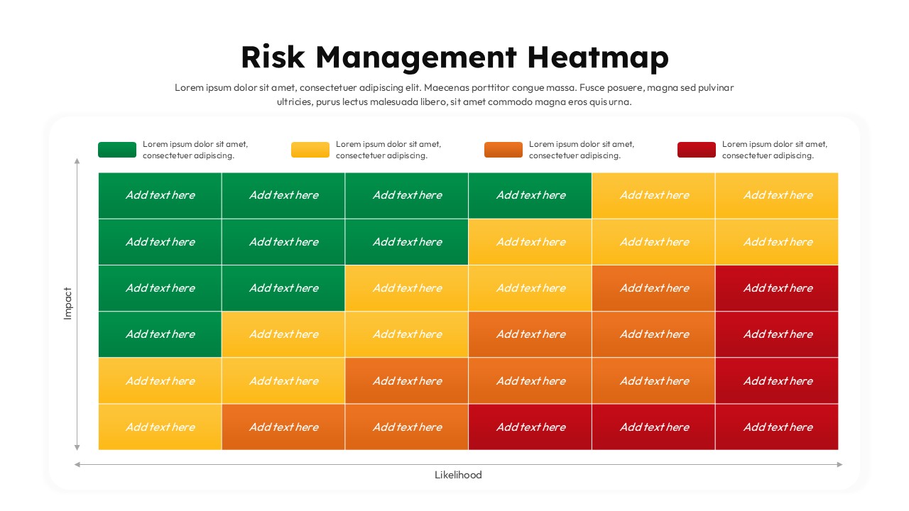 Risk management heatmap showing impact versus likelihood with colored risk levels