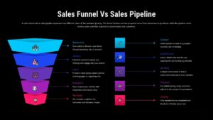 Comparison of sales funnel stages and sales pipeline steps from awareness to closing