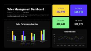 Sales management dashboard slide with quarterly KPI cards, bar chart, and line graph in a clean layout.