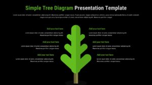 Simple tree diagram slide with a central green tree graphic and multiple text sections showing hierarchical branches.