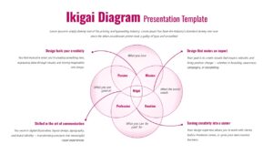 Ikigai Diagram