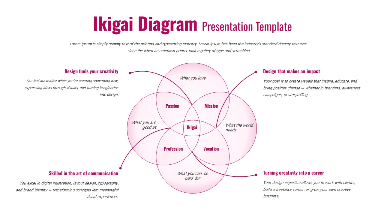 Ikigai Diagram
