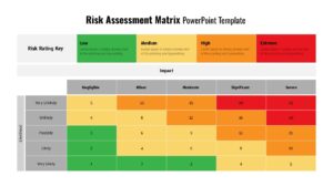 Risk Assessment Matrix Chart Template on a white background
