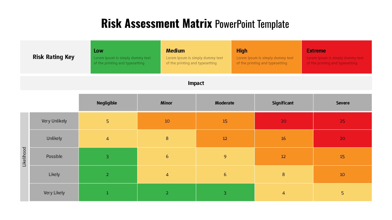 Risk Assessment Matrix Chart Template on a white background