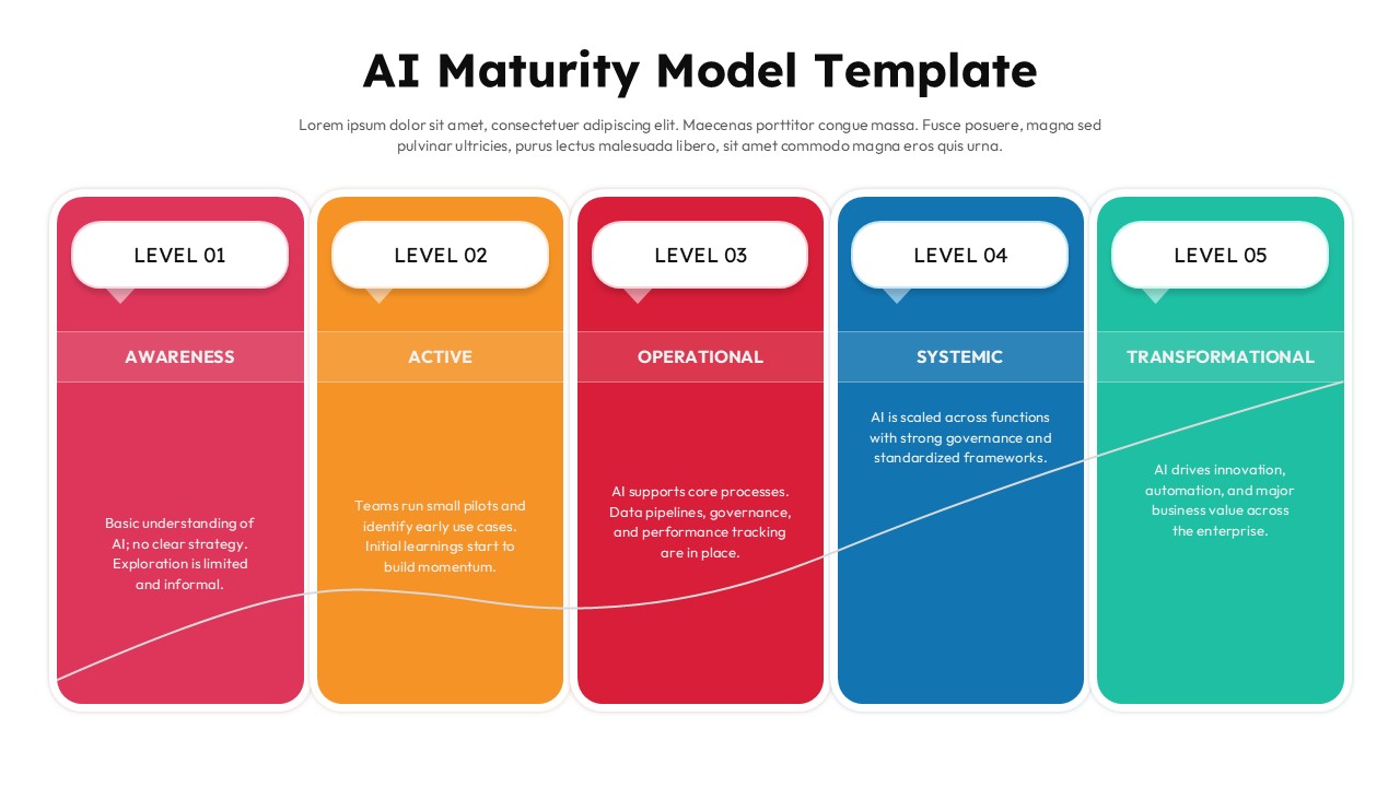 AI Maturity Model Template with 5 coloured boxes on a light background