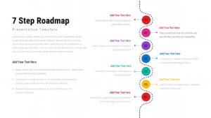 Vertical 7 step roadmap slide with dotted timeline path, numbered colored circles, and text areas on both sides.