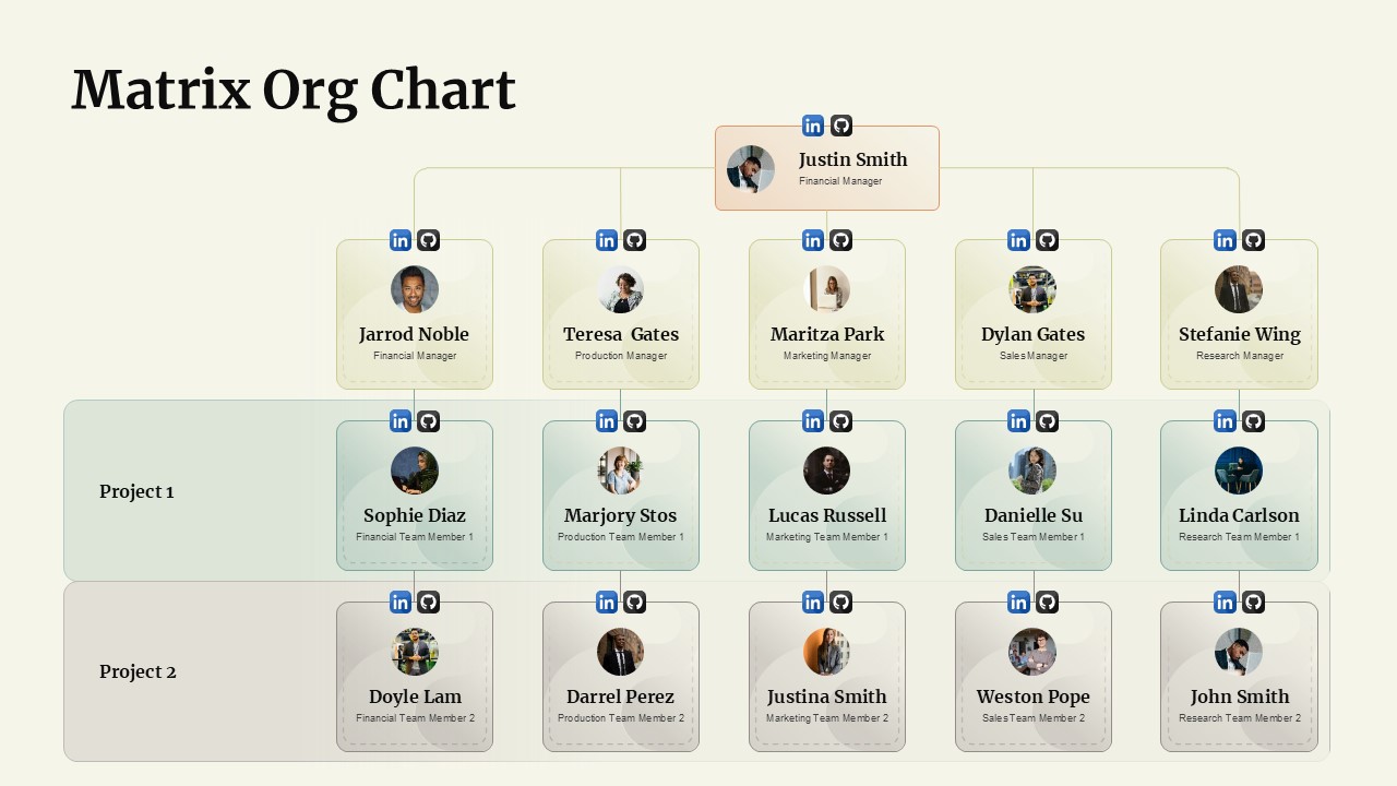 Matrix organization chart slide showing managers, project teams, and cross-functional reporting lines with profile cards.