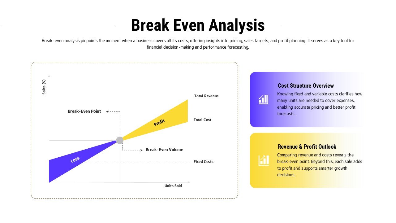 Break even analysis slide with financial chart showing loss, profit, fixed costs, revenue lines, and break-even point.