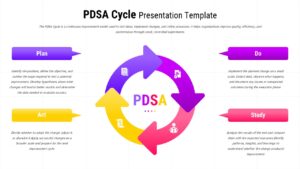 PDSA cycle diagram slide with circular arrows showing Plan, Do, Study, and Act steps in a color-coded continuous loop.