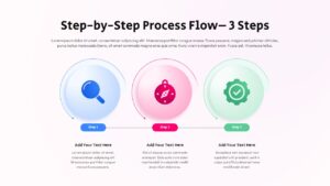 three-step process flow