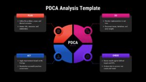PDCA Cycle Analysis Diagram Template on a white background