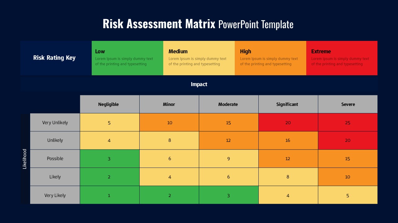 Risk Assessment Matrix Chart Template on a dark background