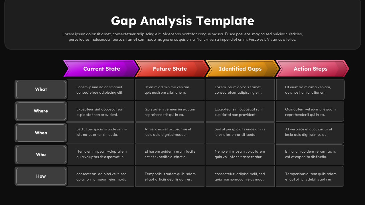 Gap Analysis Process Presentation Template black