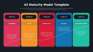 AI Maturity Model Template with 5 coloured boxes on a dark background