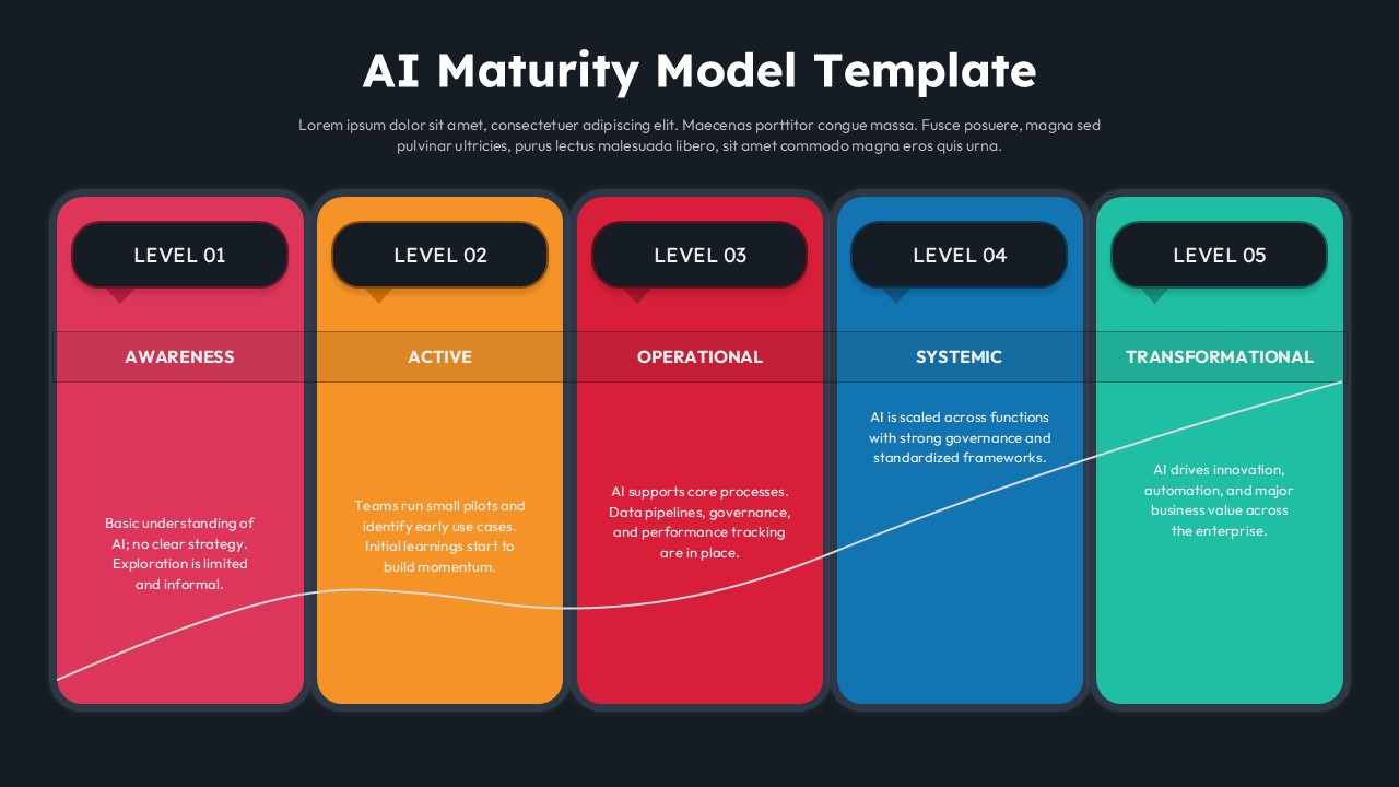 AI Maturity Model Template with 5 coloured boxes on a dark background