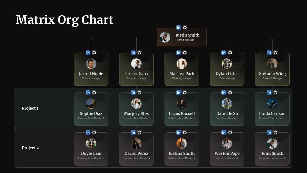 Matrix organization chart slide showing managers, project teams, and cross-functional reporting lines with profile cards black