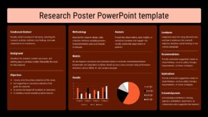 Academic research poster slide with multi-column layout, abstract, methodology, results charts, and conclusion sections