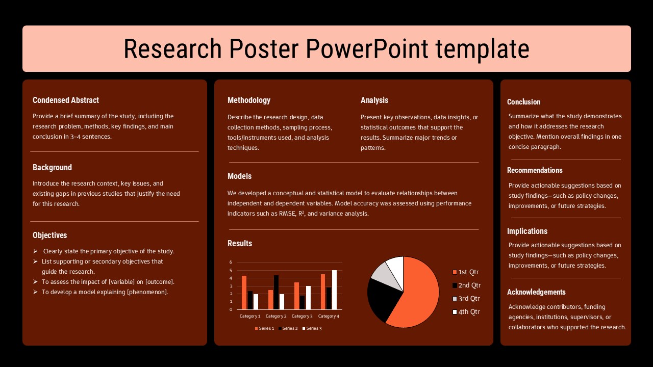 Academic research poster slide with multi-column layout, abstract, methodology, results charts, and conclusion sections