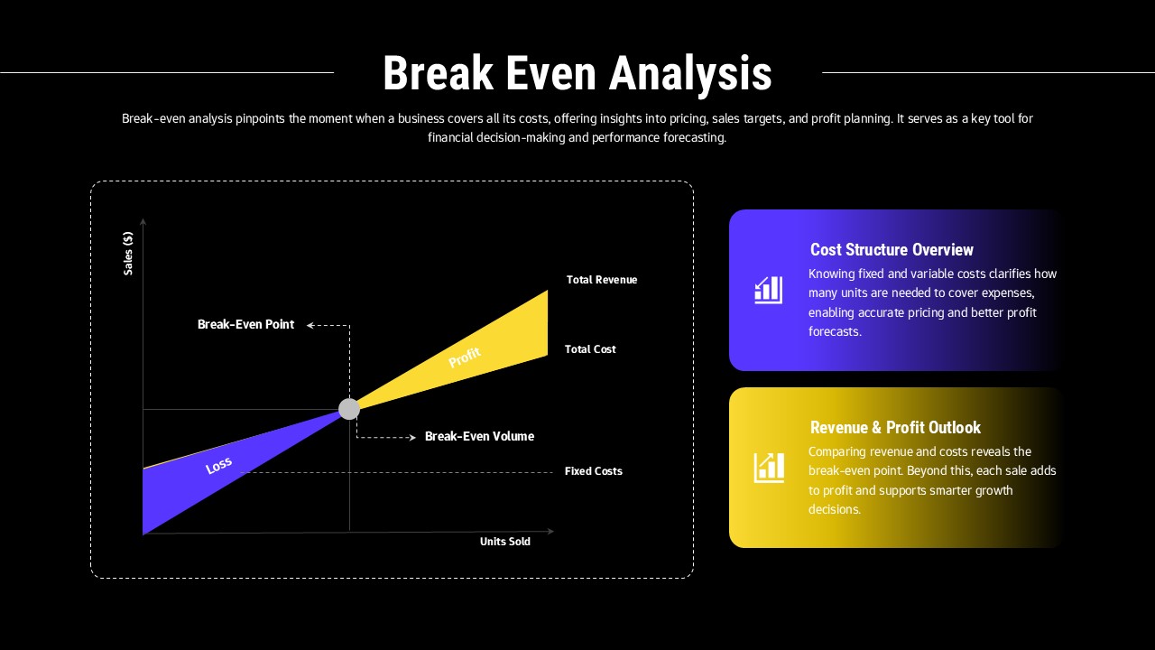 Break even analysis slide with financial chart showing loss, profit, fixed costs, revenue lines, and break-even point black