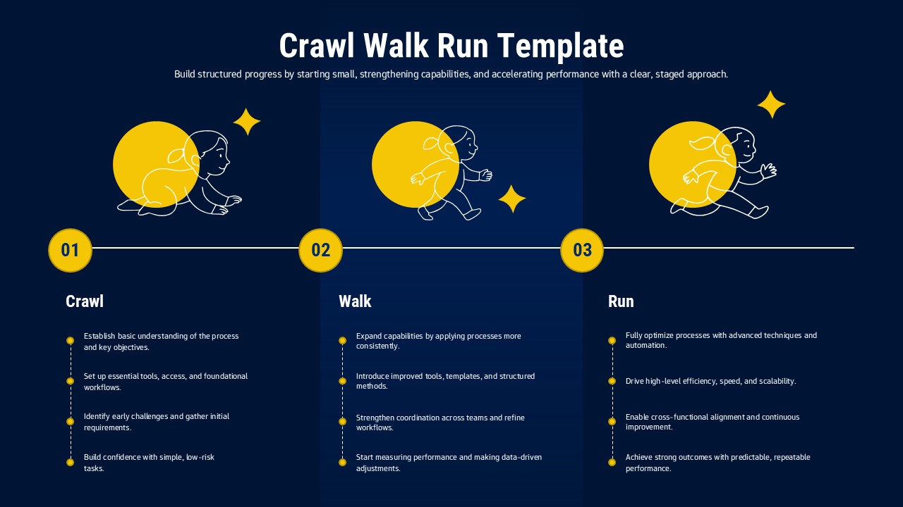 Crawl walk run slide with three-stage process timeline, illustrated icons, numbered steps, and bullet point descriptions blue