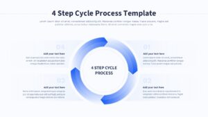 Four step cycle process diagram slide with a circular ring, four colored segments, central title, and surrounding text areas white