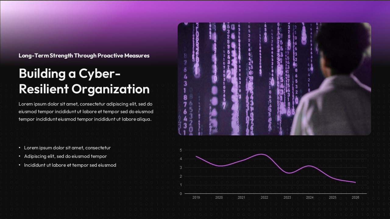 Cyber resilience presentation slide with dark background, purple gradient header, data stream imagery, line chart visualization, and content focused on long-term cyber security strategy.