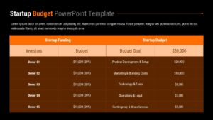 Startup budget slide with table showing investors, funding amounts, budget goals, and expense allocation in orange and white layout.