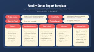 Weekly project status report with overview, progress, risks, milestones, and upcoming tasks sections