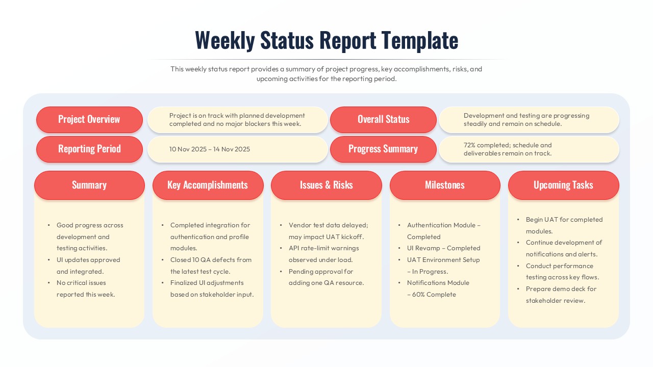 Weekly project status report with overview, progress, risks, milestones, and upcoming tasks sections