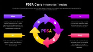 black PDSA cycle diagram slide with circular arrows showing Plan, Do, Study, and Act steps in a color-coded continuous loop.