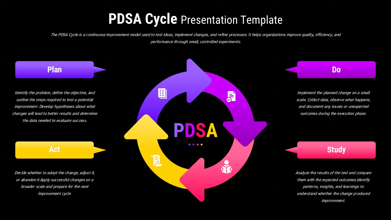 black PDSA cycle diagram slide with circular arrows showing Plan, Do, Study, and Act steps in a color-coded continuous loop.