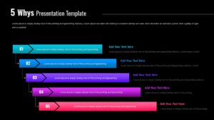 5 Whys root cause analysis slide with five numbered arrow steps connected vertically in a clean horizontal layout.