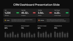 black CRM email marketing dashboard slide with KPI cards, insights panel, warnings section, and campaign bar charts layout.