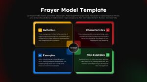 Black Frayer Model PowerPoint slide with four color-coded quadrants for definition, characteristics, examples, and non-examples.