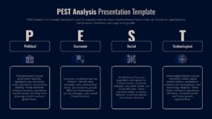 PEST analysis slide showing political, economic, social, and technological factors in four structured columns with icons.