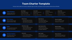 Black Team charter presentation slide showing team members, core values, roles, and success metrics in a structured blue layout.