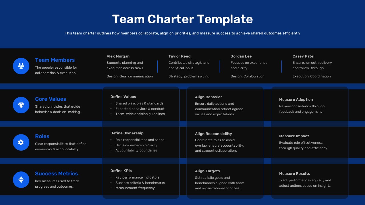 Black Team charter presentation slide showing team members, core values, roles, and success metrics in a structured blue layout.