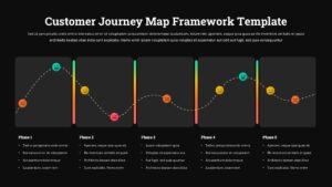 Black Customer journey map framework slide showing five phases with emotion icons, a flowing journey path, gradient indicators, and structured phase details.