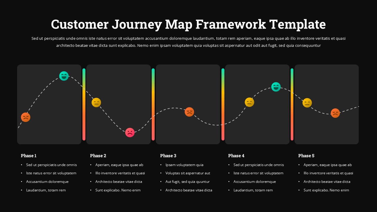 Black Customer journey map framework slide showing five phases with emotion icons, a flowing journey path, gradient indicators, and structured phase details.