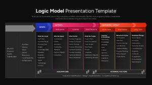 Black Logic model slide showing inputs, outputs, outcomes, and long-term impact in a structured horizontal flow layout.