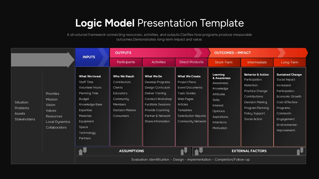 Black Logic model slide showing inputs, outputs, outcomes, and long-term impact in a structured horizontal flow layout.