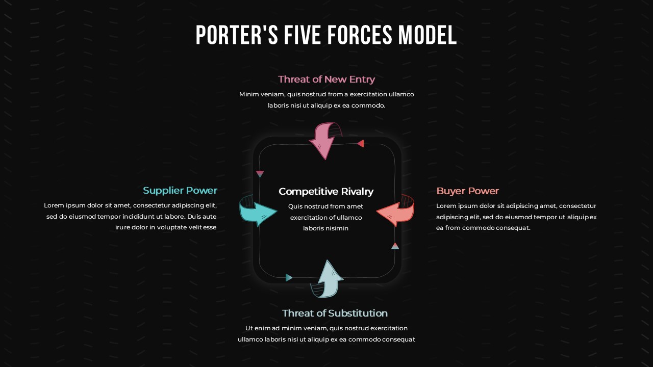 Black Porter’s Five Forces diagram with competitive rivalry in the center and five market forces arranged with arrows.