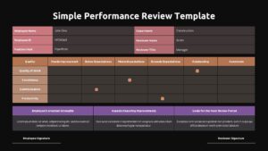 Black Employee performance review slide with rating table, comments column, strengths, improvement areas, goals, and signature sections.