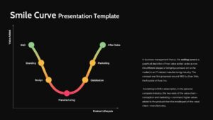 Black Smile curve presentation slide showing a curved value chain diagram with labeled stages, color-coded value points, and a clean business layout.