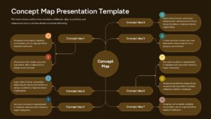 Dark Concept map diagram slide with a central circle connected to multiple rounded idea boxes using curved arrows.