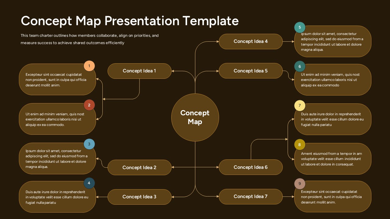 Dark Concept map diagram slide with a central circle connected to multiple rounded idea boxes using curved arrows.